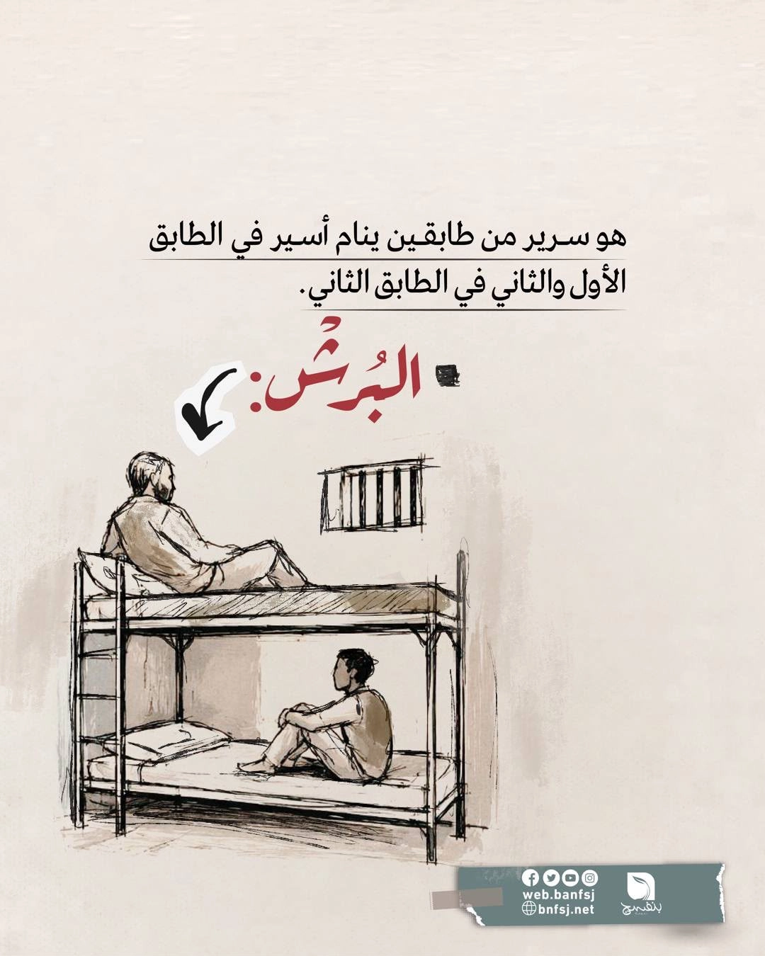 ما هو البرش